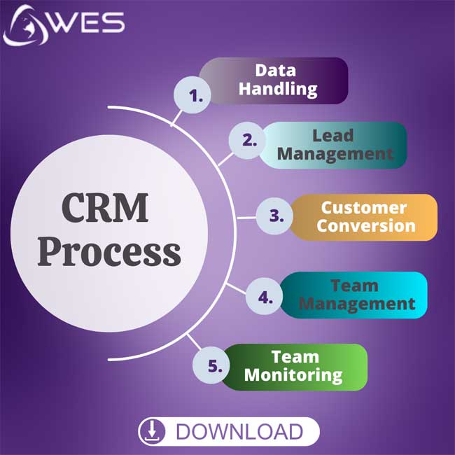 business crm software